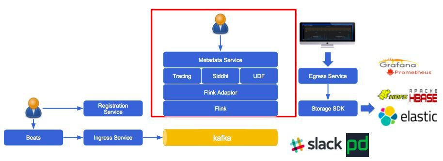 flink taskmanager 日志位置 flink 日志处理_数据_02