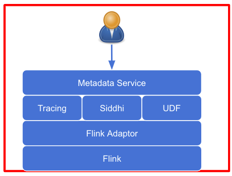 flink taskmanager 日志位置 flink 日志处理_数据_03