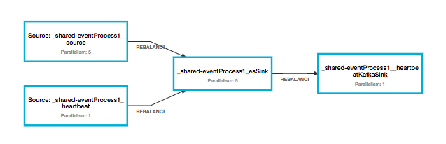 flink taskmanager 日志位置 flink 日志处理_元数据_05