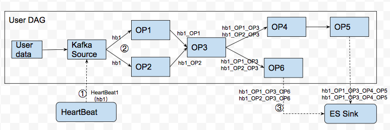 flink taskmanager 日志位置 flink 日志处理_元数据_07