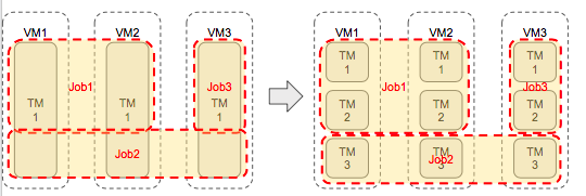 flink taskmanager 日志位置 flink 日志处理_元数据_09