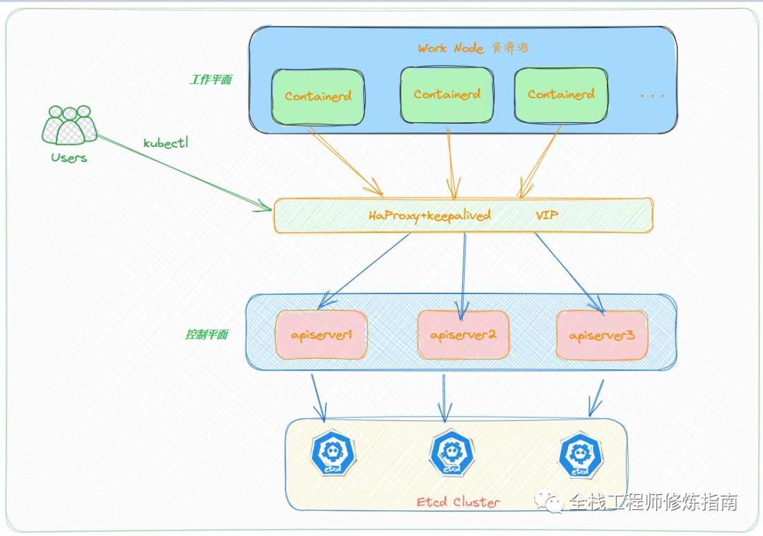 docker 银河麒麟安装包 银河麒麟操作系统安装docker_高可用_04