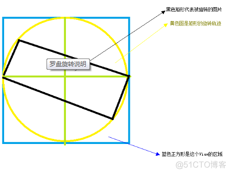 android 静态图标实现旋转 android图片旋转动画_android 静态图标实现旋转_02