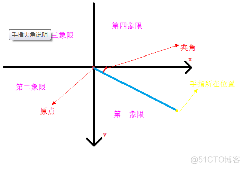 android 静态图标实现旋转 android图片旋转动画_Math_03