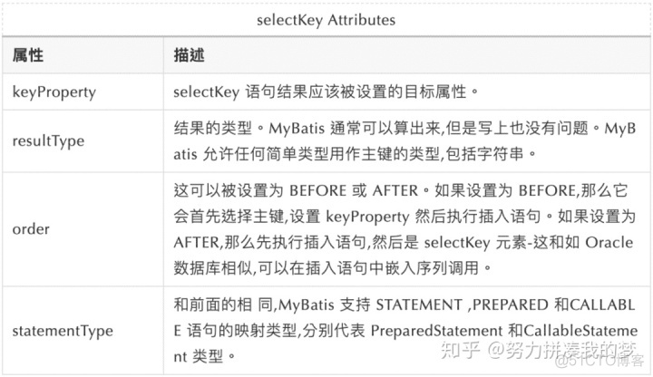 MySQL row 自增 mysql怎么自增_MySQL row 自增