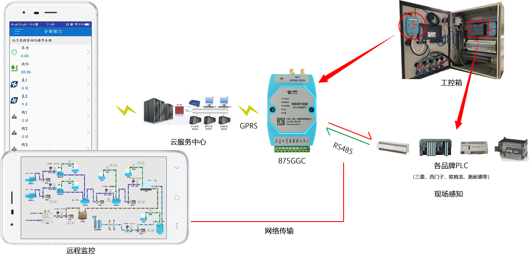 手机怎么远程连接mysql 手机怎么远程连接监控_手机怎么远程连接mysql