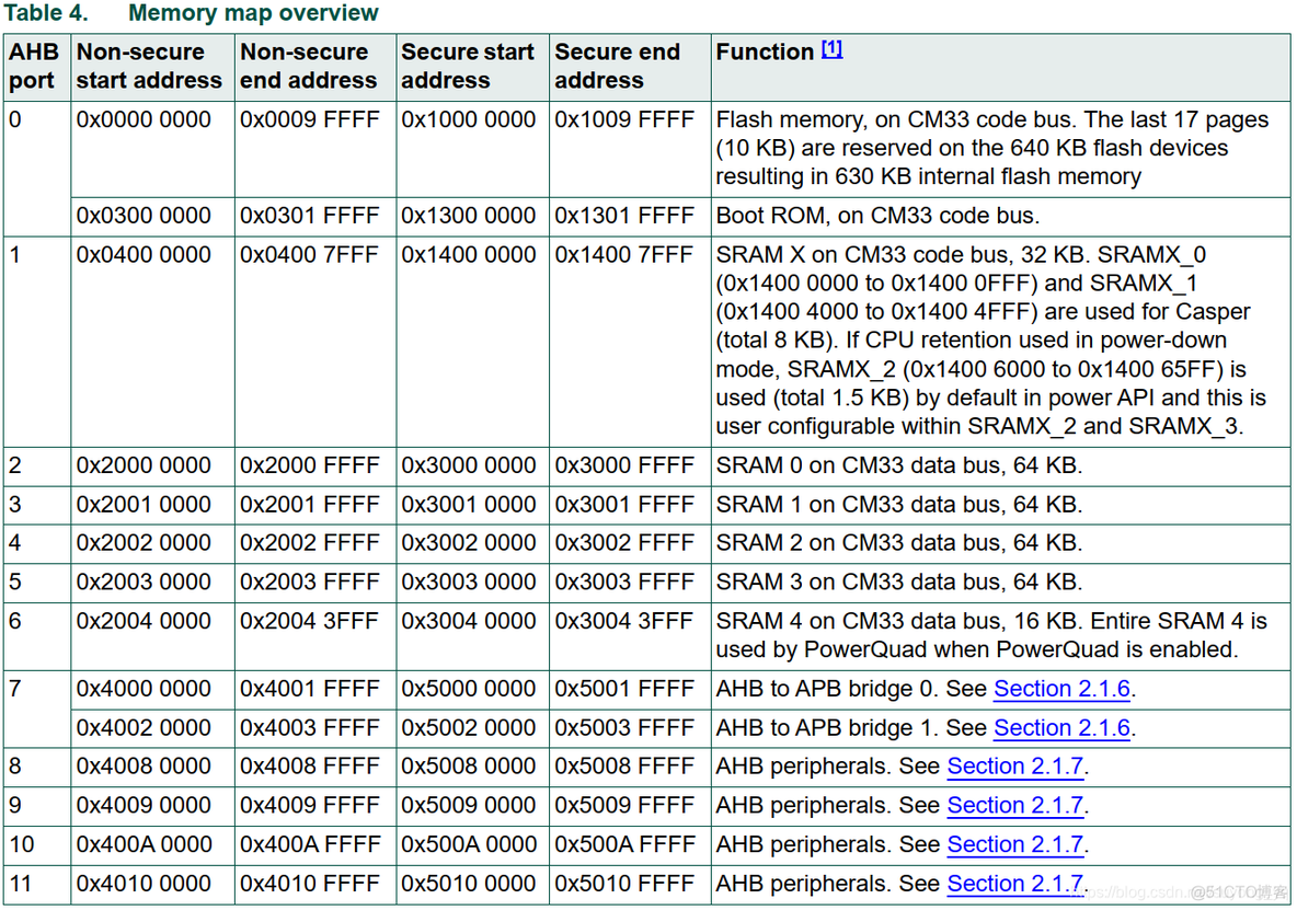 stm32移植codesys stm32移植micropython_stm32移植codesys_02