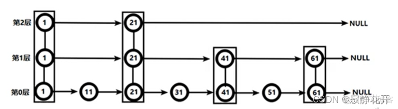 redis 列出所有会话 redis 列表_缓存_17