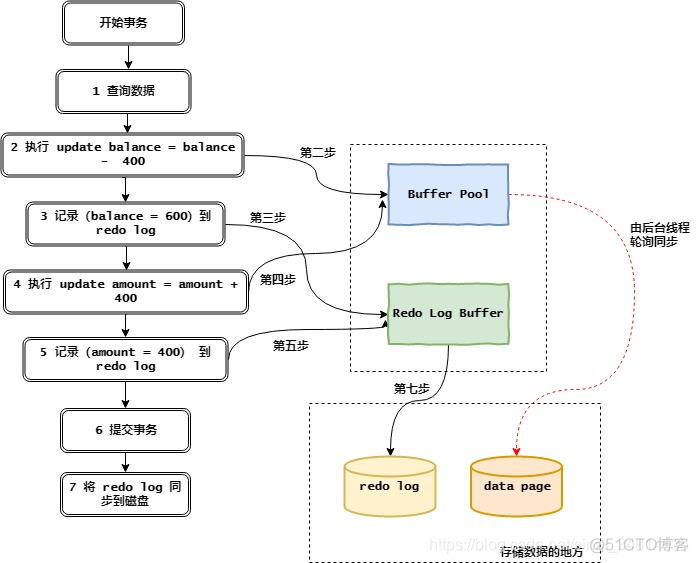 mysql 响应时间 吞吐量 mysql吞吐量有多大_mysql 响应时间 吞吐量_11