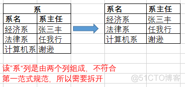 mysql 还原数据库gz mysql还原数据库步骤_mysql 回复数据库设计