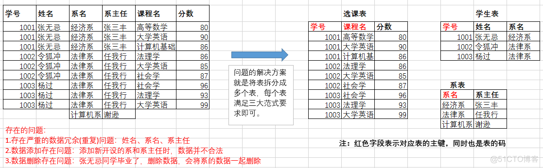 mysql 还原数据库gz mysql还原数据库步骤_mysql 回复数据库设计_02