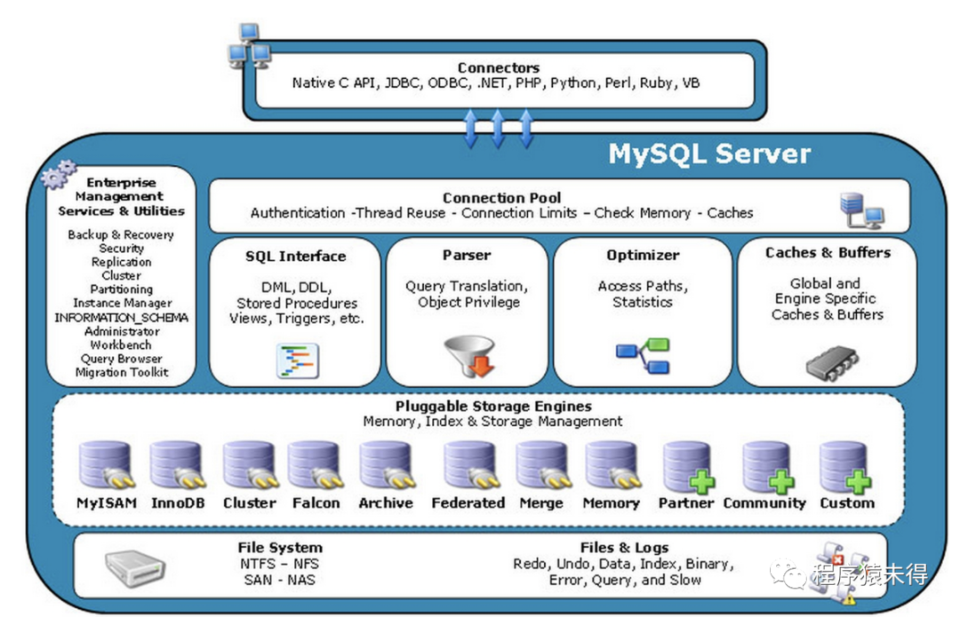 mysql 多列排重 mysql多排序_mysql 多列排重