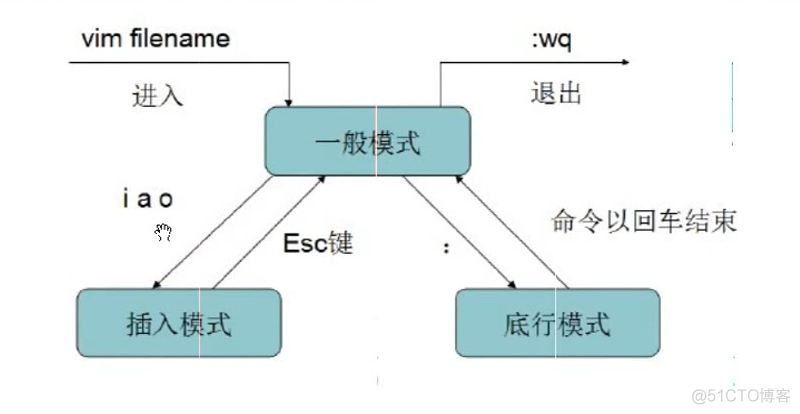 java创建目录没成功 java中如何创建目录结构图_目录结构_02