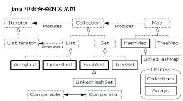 java 判断一个类是否是集合 java判断一个集合是否为空_数组_02