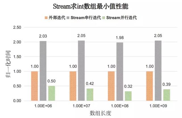 java stream list 某字段 多值匹配 java list stream遍历_API_02