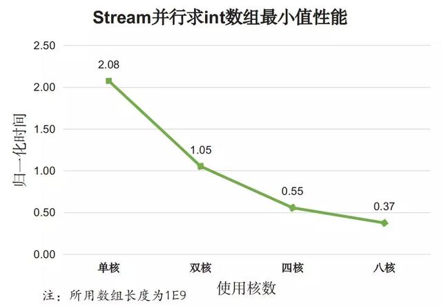 java stream list 某字段 多值匹配 java list stream遍历_API_03