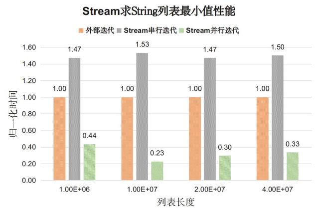 java stream list 某字段 多值匹配 java list stream遍历_API_04