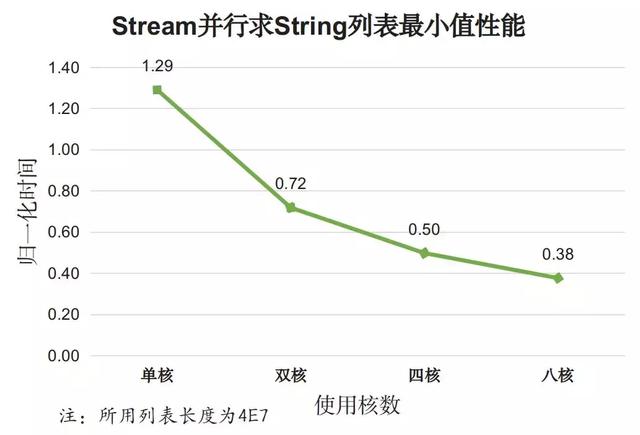 java stream list 某字段 多值匹配 java list stream遍历_API_05