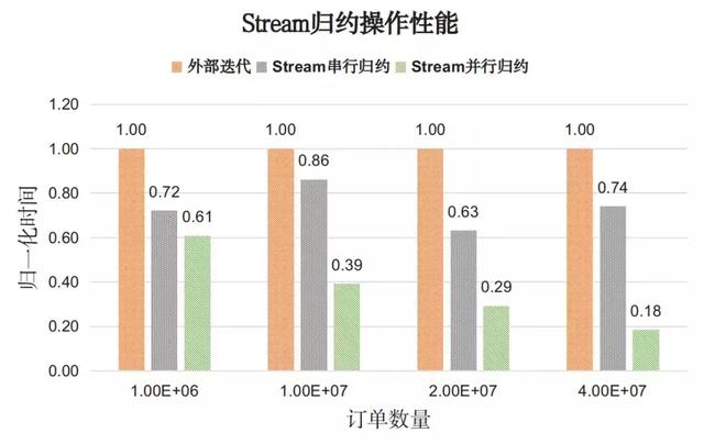 java stream list 某字段 多值匹配 java list stream遍历_迭代_06