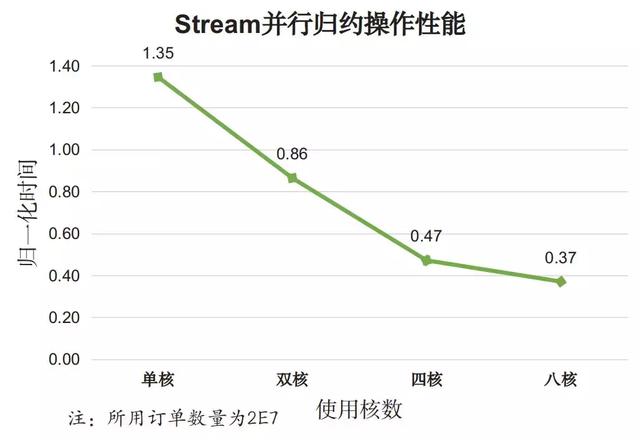 java stream list 某字段 多值匹配 java list stream遍历_归约_07