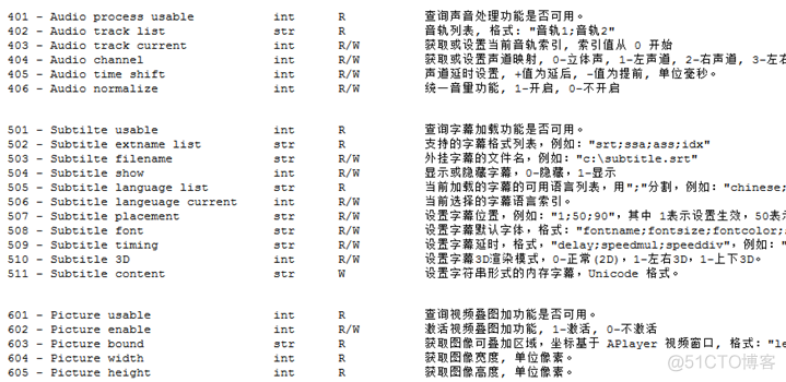 iOS AVPlayer 字幕 ios能添加字幕的播放器_控件