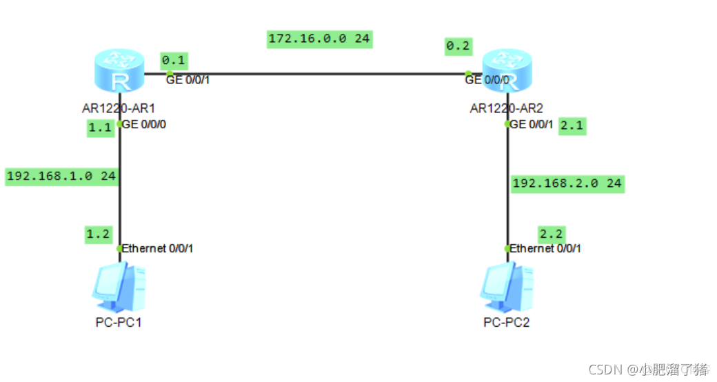 ensp 路由器ospf 路由器ID是什么 ensp路由器ip配置_华为