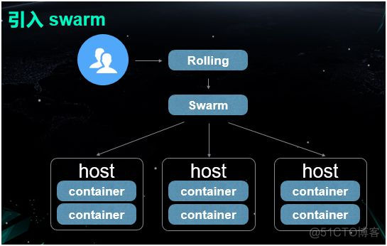 docker同步时间到容器中 docker 容器互通_docker同步时间到容器中_14