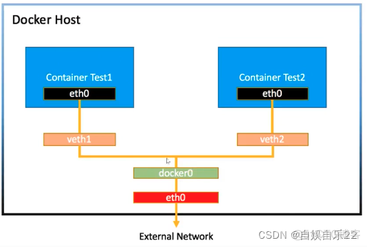 docker rkt 还有什么 docker干什么用的_mysql_04