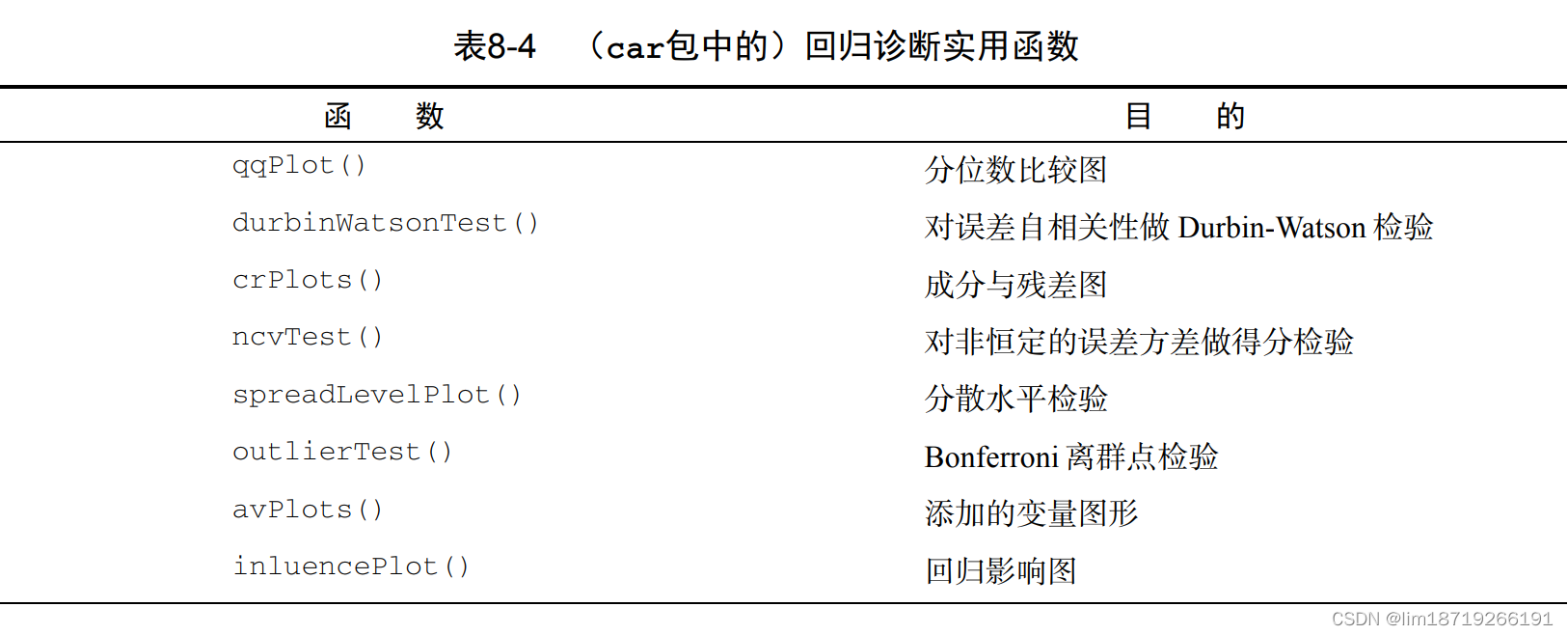 R语言平滑趋势线 r语言画平滑曲线_回归_15