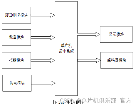 RFID有线网络层结构 rfid系统的结构框图_智能家居_04