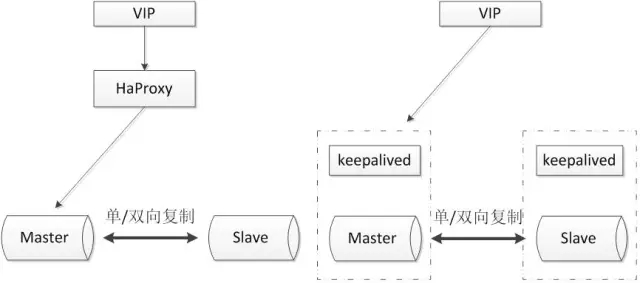 MySQL mgr 高可用方案 mysql怎么实现高可用_MySQL mgr 高可用方案