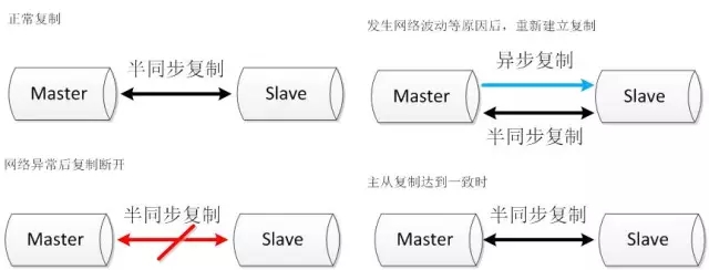 MySQL mgr 高可用方案 mysql怎么实现高可用_MySQL_02