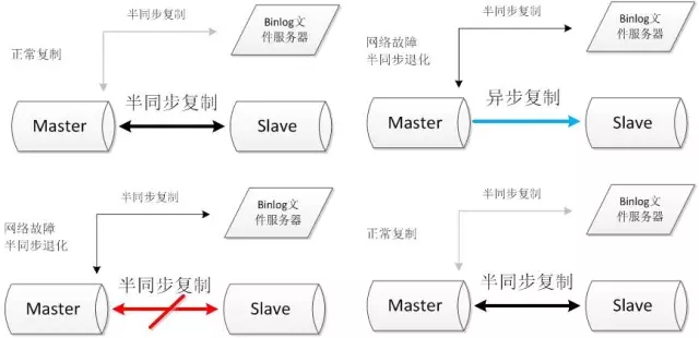 MySQL mgr 高可用方案 mysql怎么实现高可用_同步复制_03