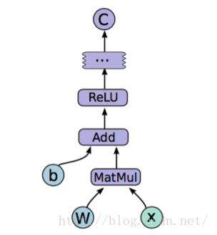 命令窗口启动tensorflow 怎么样在tensorflow运行代码_深度学习