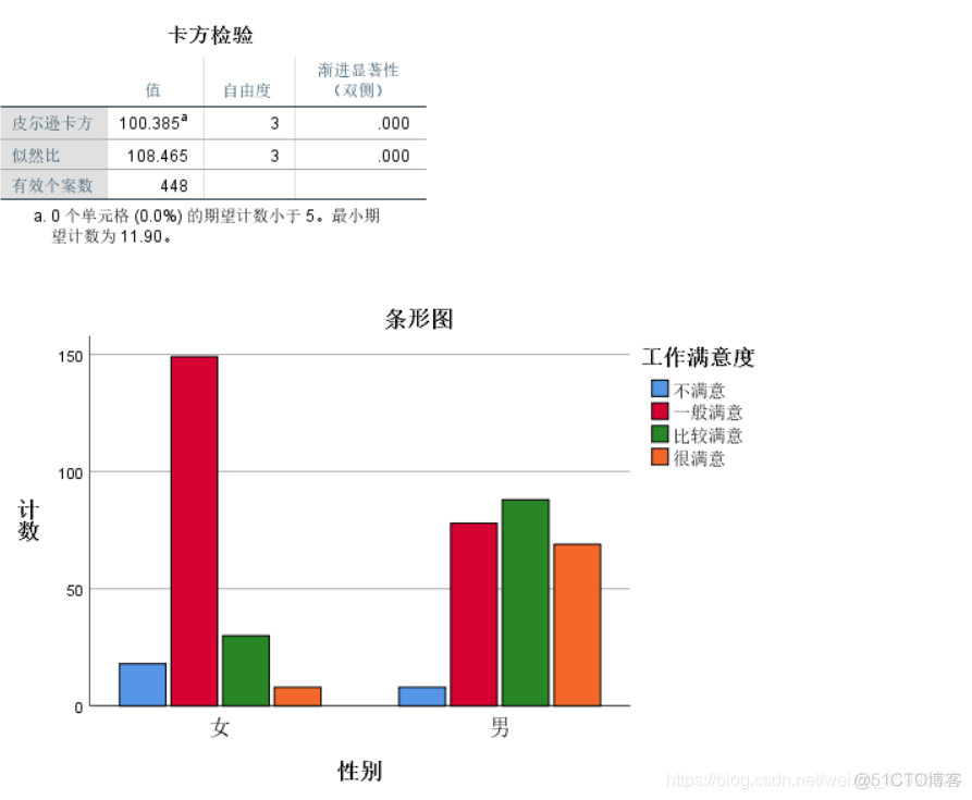 利用knn对离散型数据进行缺失值补全 spss离散缺失值怎么设置_数据_130