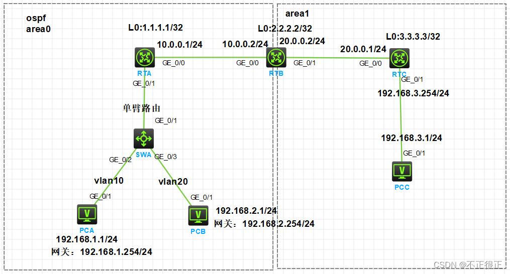 华三交换机查看ospf 华三交换机查看ospf路由_服务器_13