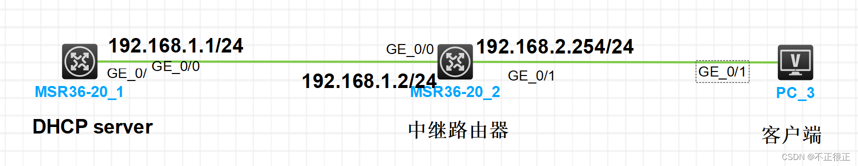 华三交换机查看ospf 华三交换机查看ospf路由_IP_17