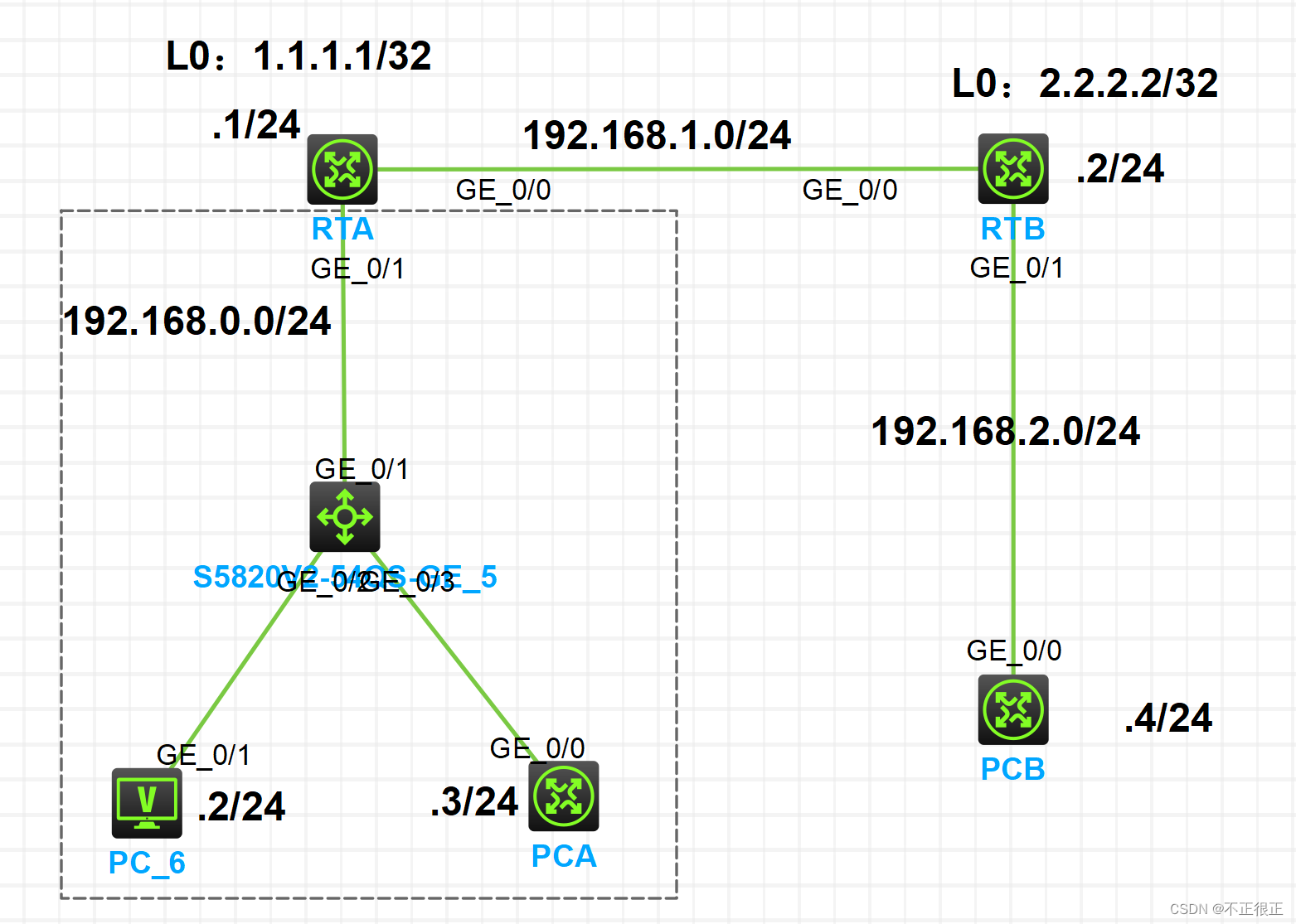 华三交换机查看ospf 华三交换机查看ospf路由_网络_18