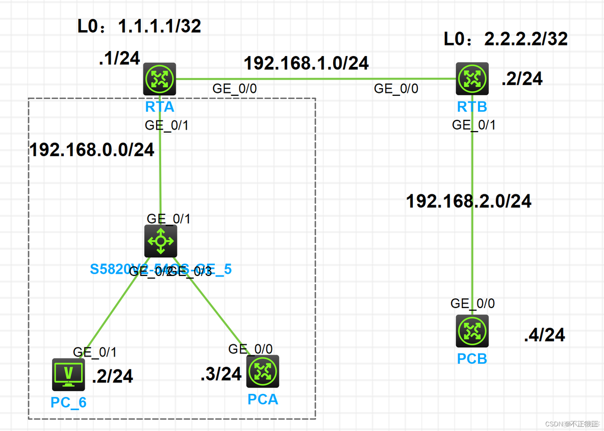 华三交换机查看ospf 华三交换机查看ospf路由_DHCP_18