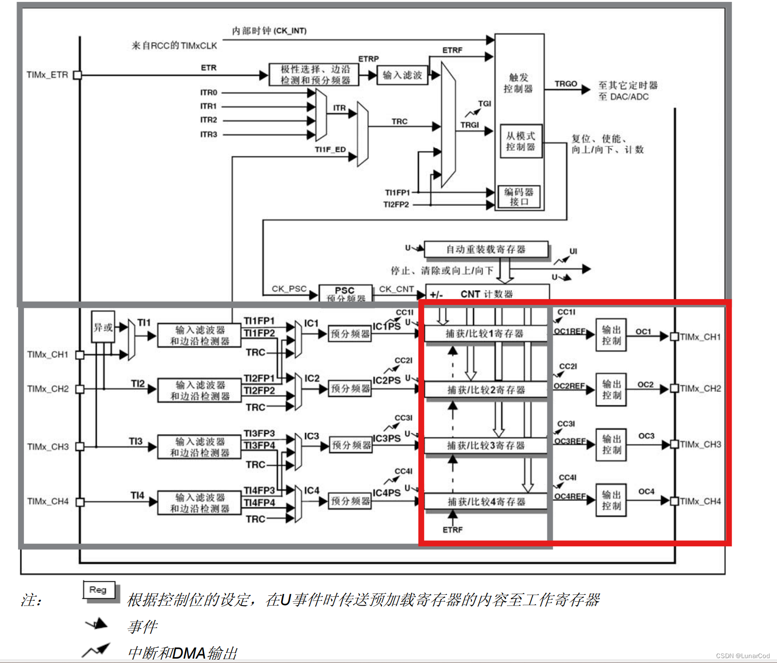 stm32cubemx 输出固定宽度pwm stm32输出pwm波形_stm32