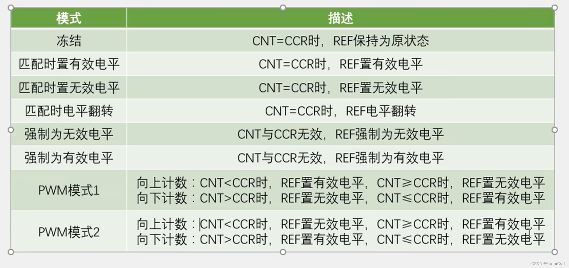 stm32cubemx 输出固定宽度pwm stm32输出pwm波形_stm32_04