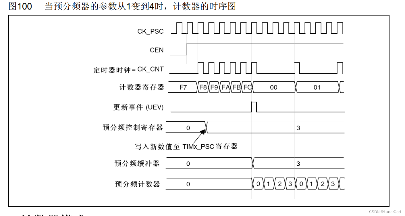 stm32cubemx 输出固定宽度pwm stm32输出pwm波形_stm32_06