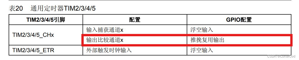 stm32cubemx 输出固定宽度pwm stm32输出pwm波形_stm32_07