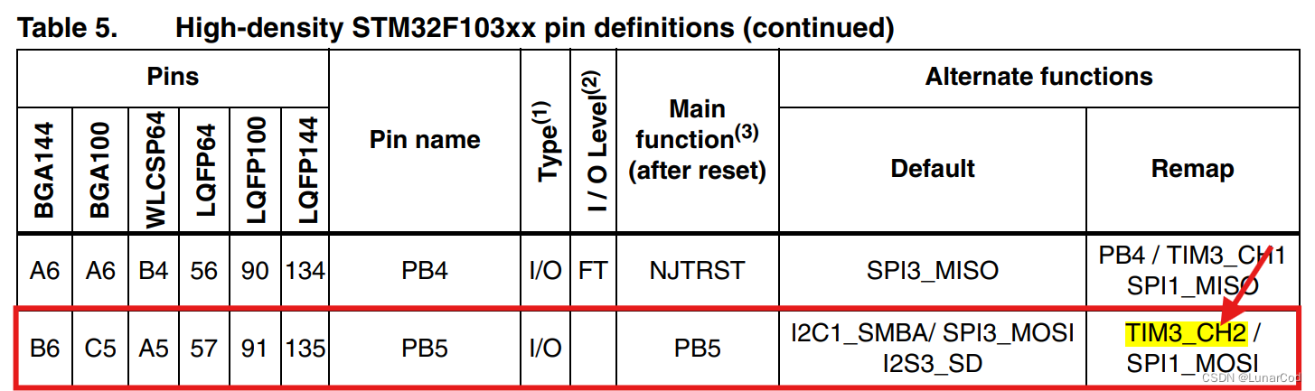 stm32cubemx 输出固定宽度pwm stm32输出pwm波形_嵌入式硬件_08