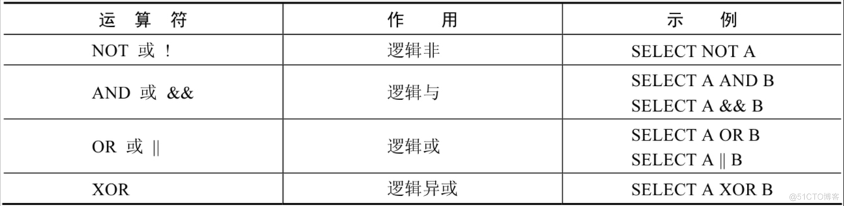 sql server取字段第几位 sql语句取字段后几位_sql server取字段第几位_06