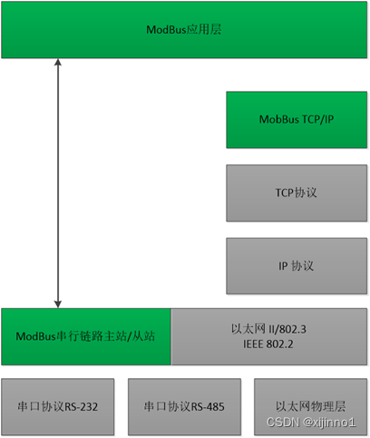 springboot 基于modbus4j实现modbus断开重连 modbus poll key_TCP