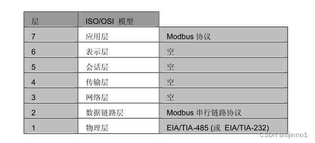 springboot 基于modbus4j实现modbus断开重连 modbus poll key_网络协议_02