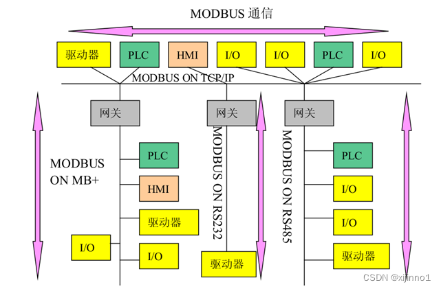 springboot 基于modbus4j实现modbus断开重连 modbus poll key_TCP_03