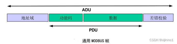 springboot 基于modbus4j实现modbus断开重连 modbus poll key_网络协议_04