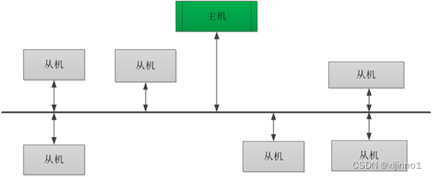 springboot 基于modbus4j实现modbus断开重连 modbus poll key_网络协议_05